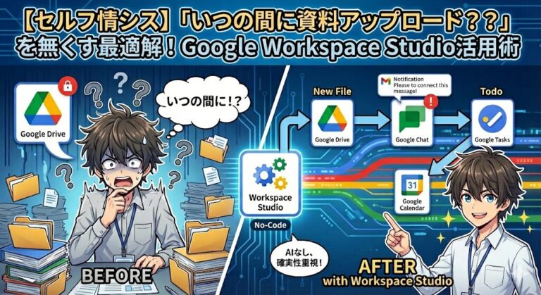 【セルフ情シス】「いつの間に資料アップロード？？」を無くす最適解！Google Workspace Studio活用術！！ ｜ ミライクラフト税理士事務所