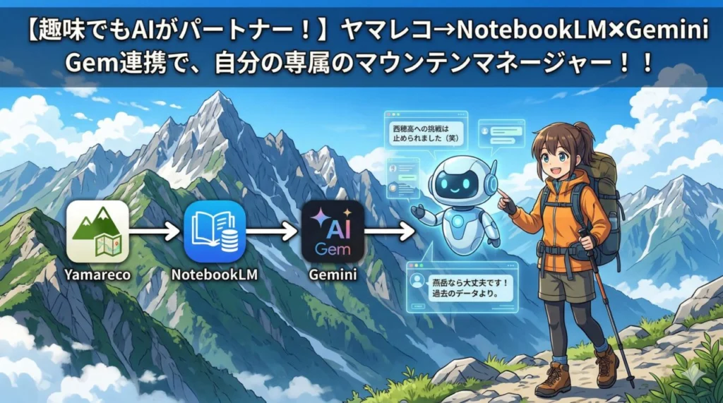 趣味でもAIがパートナー！】ヤマレコ→NotebookLM✖️Gemini Gem連携で